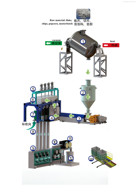 10 Ton Per Day Polyester Staple Fiber Production Line